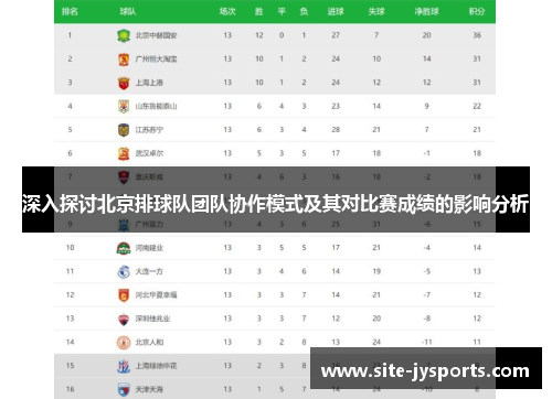 深入探讨北京排球队团队协作模式及其对比赛成绩的影响分析