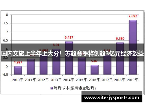 国内文旅上半年上大分！苏超赛季将创超3亿元经济效益